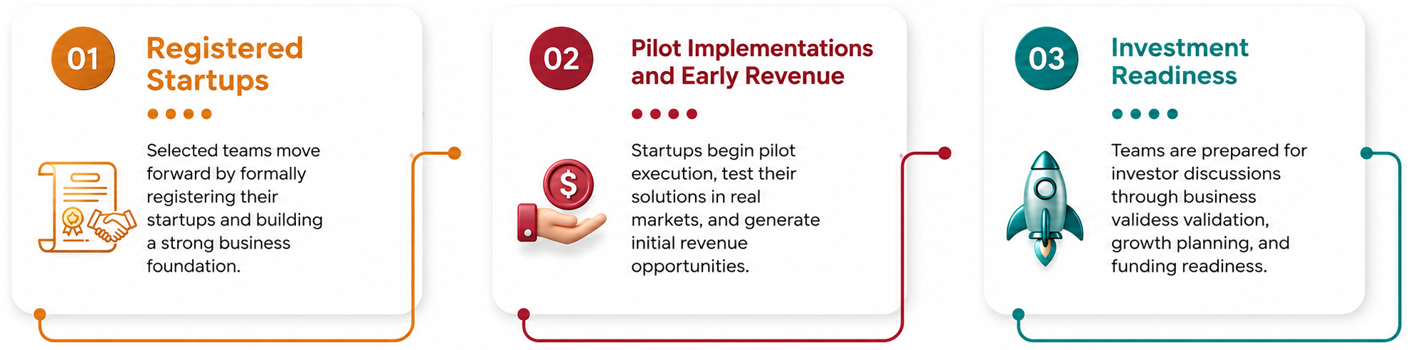 Key Outcomes of Vikaas