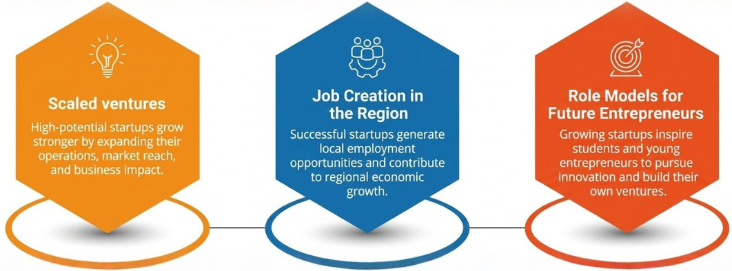 Key Outcomes of Gati