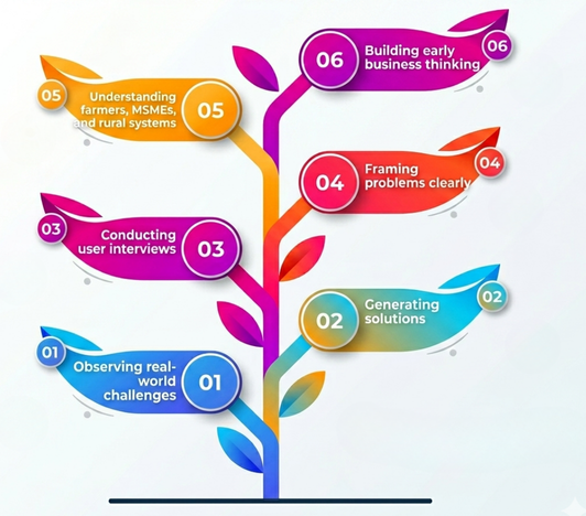 Udgama (Mindset & Problem Discovery Fellowship)